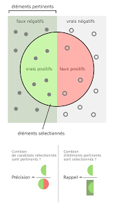 pertinents