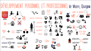 développement personnel et professionnel pdf