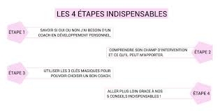 developpement personnel methode