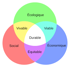 ecologie environnement developpement durable