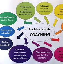 coach de vie personnelle