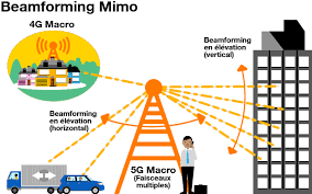 questions antennes relais