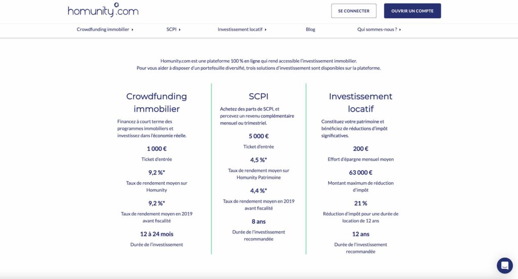 homunity crowdfunding