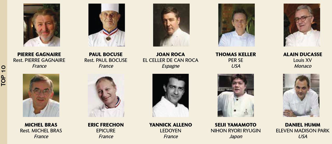 top gastronomie mondiale