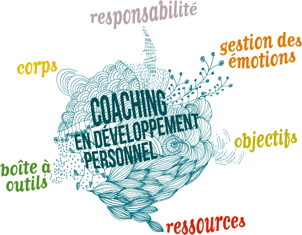 coach en développement personnel spirituel