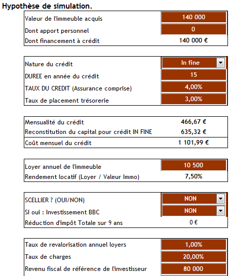 crédit investissement