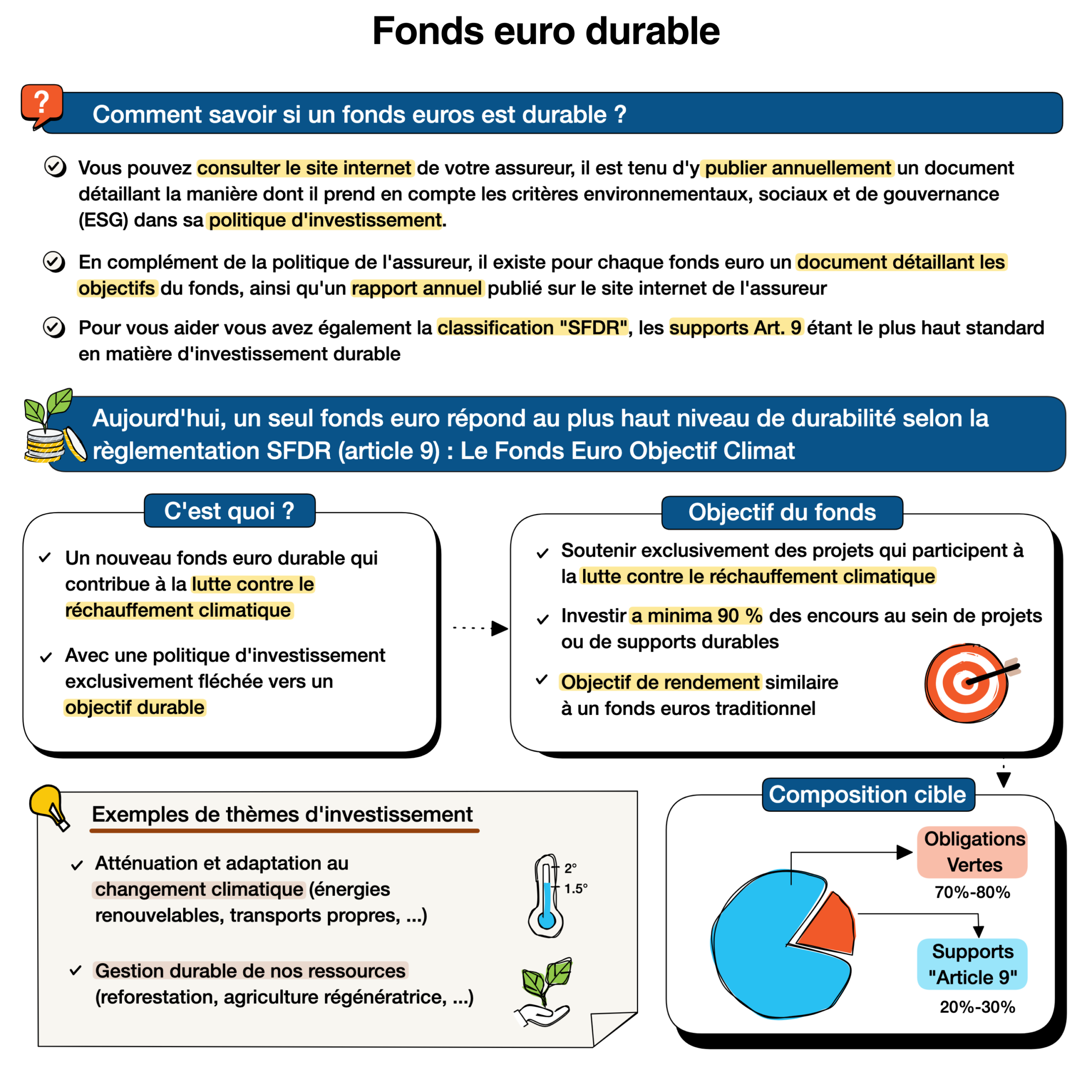 finance durable et investissement responsable