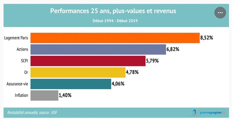 meilleurs placements bancaires banque populaire