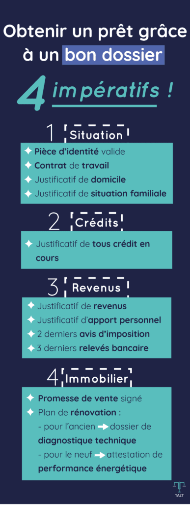 banque investissement locatif