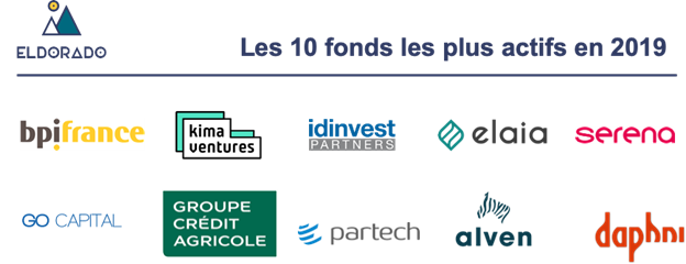 fonds financiers