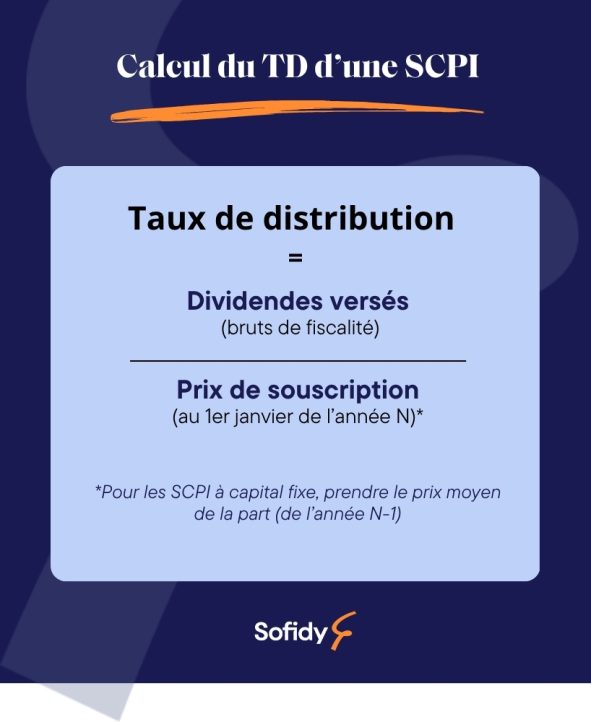 taux crédit scpi