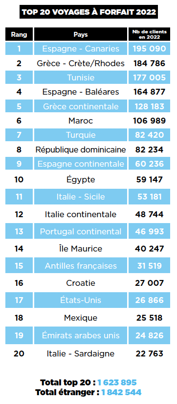 tour opérateur français