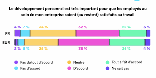 developpement personnel entreprise
