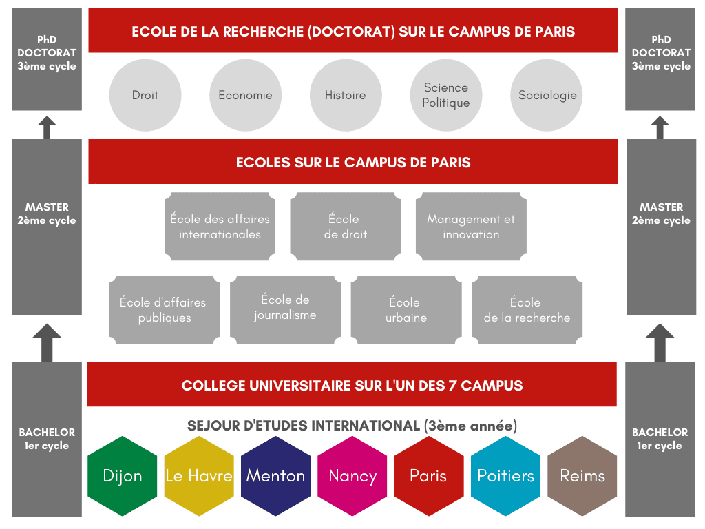 sciences po environnement